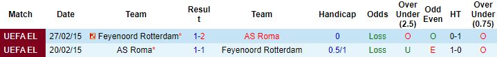 Biến động tỷ lệ kèo Roma vs Feyenoord, 2h00 ngày 26/5 - Ảnh 4