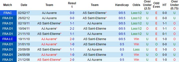 Nhận định, soi kèo Auxerre vs Saint Etienne, 0h00 ngày 27/5 - Ảnh 2