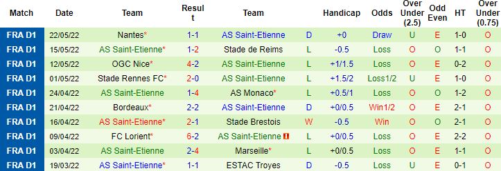 Nhận định, soi kèo Auxerre vs Saint Etienne, 0h00 ngày 27/5 - Ảnh 3