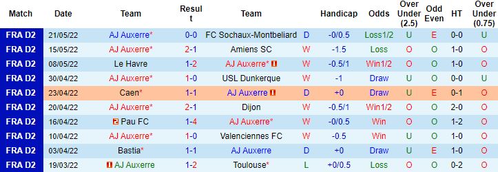 Nhận định, soi kèo Auxerre vs Saint Etienne, 0h00 ngày 27/5 - Ảnh 4