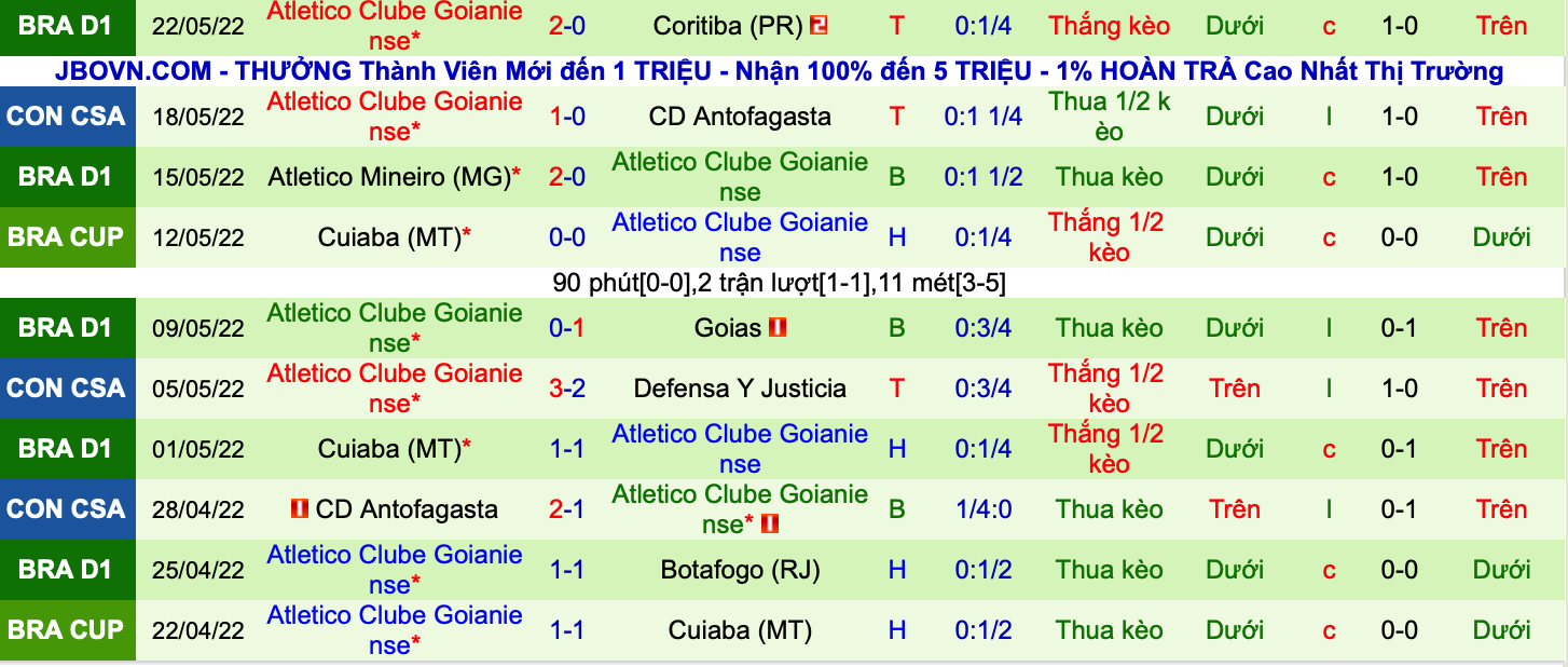 Nhận định, soi kèo DU Quito vs Atlético/GO, 7h30 ngày 25/5 - Ảnh 2