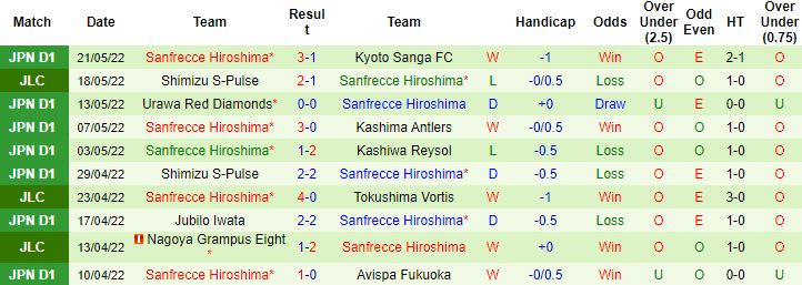Nhận định, soi kèo Gamba Osaka vs Sanfrecce Hiroshima, 17h00 ngày 25/5 - Ảnh 3