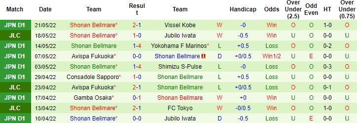Nhận định, soi kèo Kawasaki Frontale vs Shonan Bellmare, 17h00 ngày 25/5 - Ảnh 3