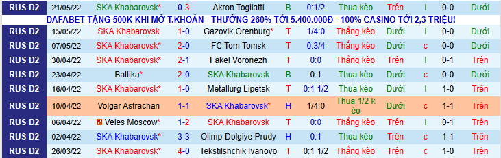 Nhận định, soi kèo Khabarovsk vs Khimki, 16h30 ngày 25/5 - Ảnh 2