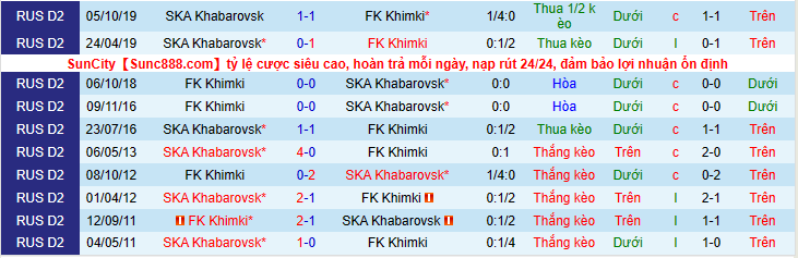 Nhận định, soi kèo Khabarovsk vs Khimki, 16h30 ngày 25/5 - Ảnh 4