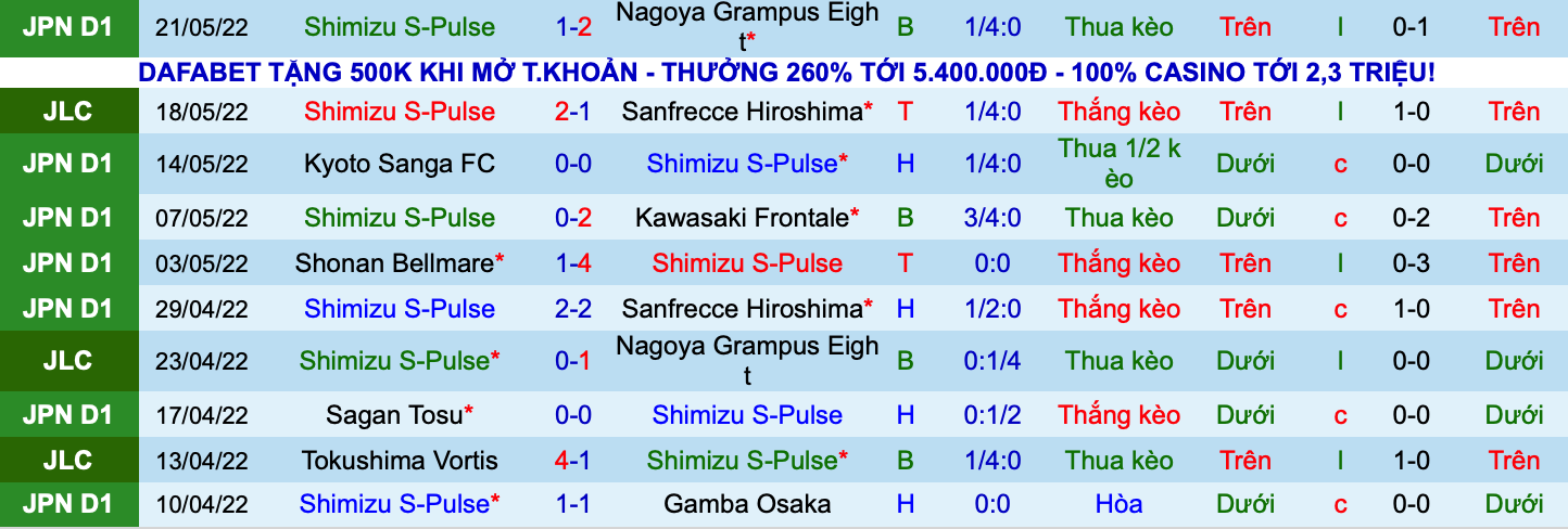 Nhận định, soi kèo Shimizu S-Pulse vs Tokyo, 17h00 ngày 25/5 - Ảnh 2