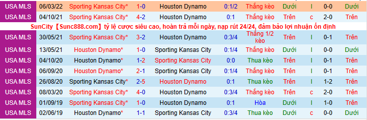 Nhận định, soi kèo Sporting Kansas City vs Houston Dynamo, 7h30 ngày 26/5 - Ảnh 3