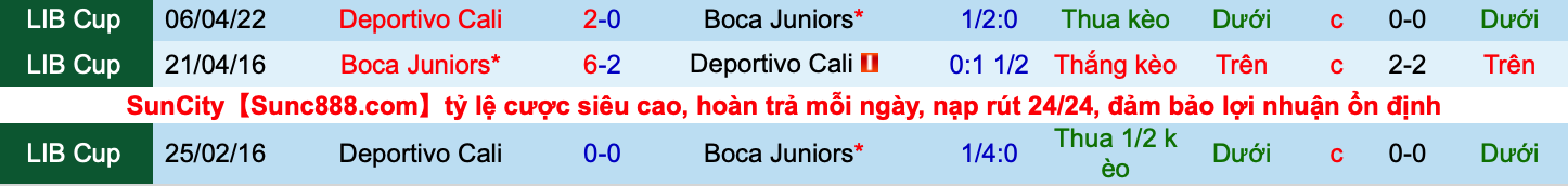 Nhận định, soi kèo Boca Juniors vs Deportivo Cali, 7h00 ngày 27/5 - Ảnh 3