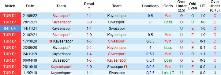 Nhận định, soi kèo Kayserispor vs Sivasspor, 0h45 ngày 27/5 - Ảnh 2