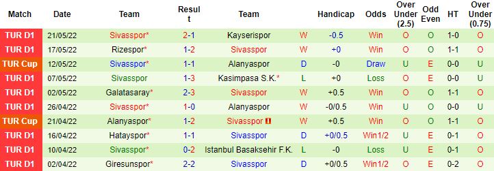 Nhận định, soi kèo Kayserispor vs Sivasspor, 0h45 ngày 27/5 - Ảnh 3