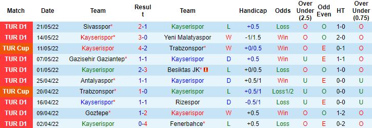 Nhận định, soi kèo Kayserispor vs Sivasspor, 0h45 ngày 27/5 - Ảnh 4