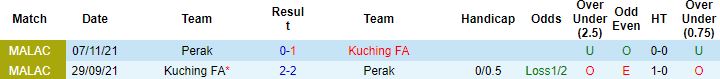 Nhận định, soi kèo Kuching vs Perak, 18h30 ngày 27/5 - Ảnh 2