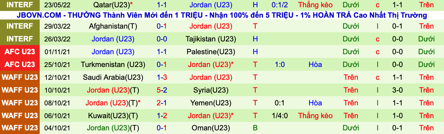 Nhận định, soi kèo U23 Qatar vs U23 Jordan, 23h00 ngày 26/5 - Ảnh 2