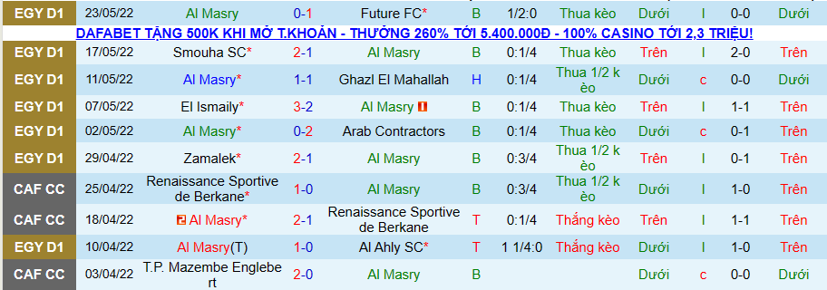 Nhận định soi kèo Al Masry vs National Bank, 23h30 ngày 26/5 - Ảnh 1