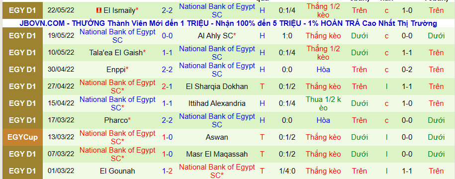 Nhận định soi kèo Al Masry vs National Bank, 23h30 ngày 26/5 - Ảnh 2