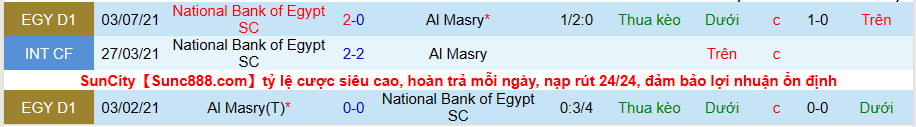 Nhận định soi kèo Al Masry vs National Bank, 23h30 ngày 26/5 - Ảnh 3