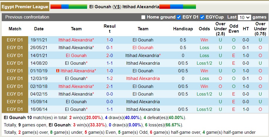 Nhận định soi kèo El Gouna vs Al Ittihad, 23h30 ngày 27/5 - Ảnh 3