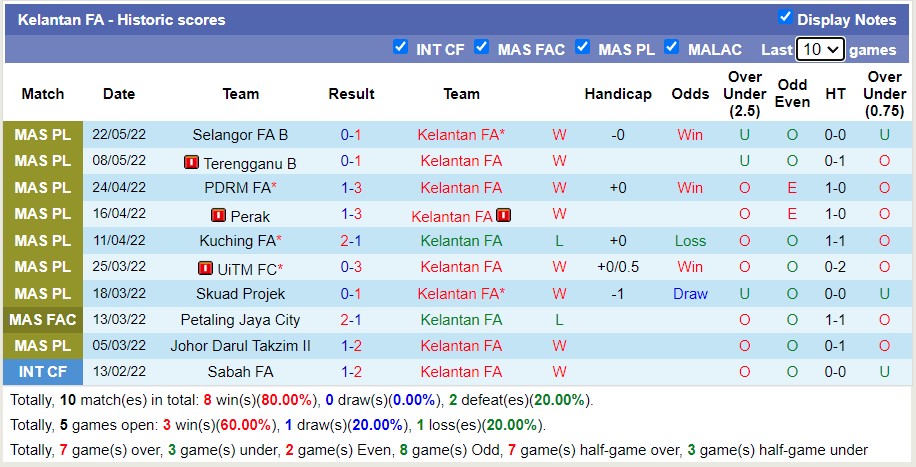 Nhận định soi kèo Kelantan vs Kelantan United, 20h ngày 27/5 - Ảnh 1