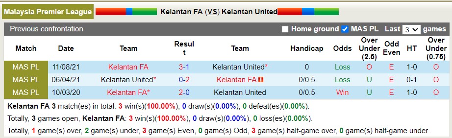 Nhận định soi kèo Kelantan vs Kelantan United, 20h ngày 27/5 - Ảnh 3
