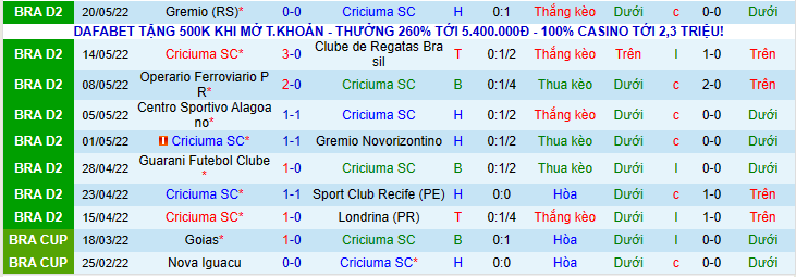 Nhận định, soi kèo Criciúma vs Cruzeiro, 7h30 ngày 28/5 - Ảnh 2