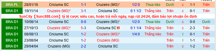 Nhận định, soi kèo Criciúma vs Cruzeiro, 7h30 ngày 28/5 - Ảnh 3