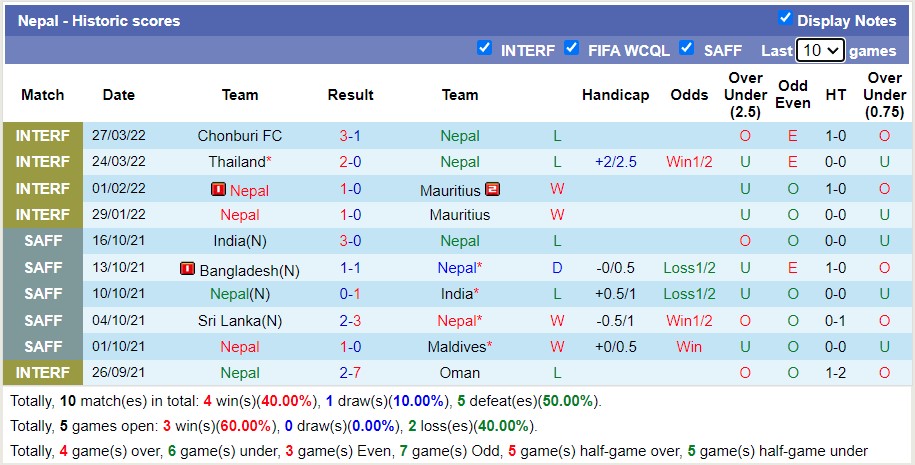 Nhận định soi kèo Đông Timor vs Nepal, 23h ngày 28/5 - Ảnh 2