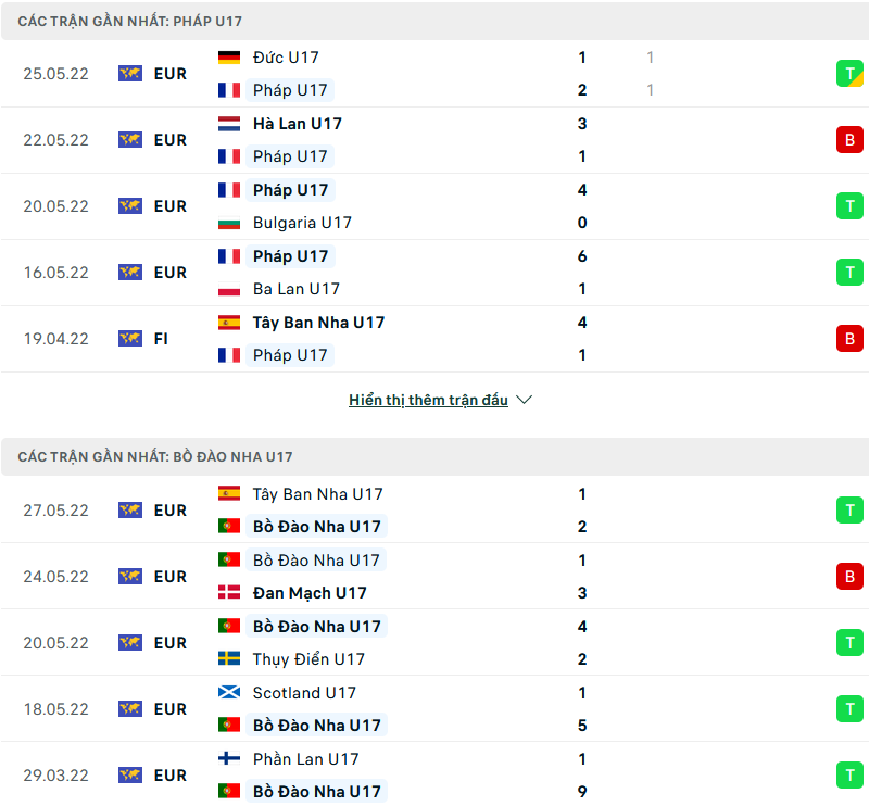 Nhận định, soi kèo Pháp U17 vs Bồ Đào Nha U17, 20h30 ngày 29/5 - Ảnh 1