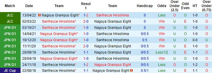 Nhận định, soi kèo Sanfrecce Hiroshima vs Nagoya Grampus, 12h00 ngày 28/5 - Ảnh 2