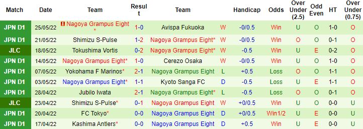 Nhận định, soi kèo Sanfrecce Hiroshima vs Nagoya Grampus, 12h00 ngày 28/5 - Ảnh 3