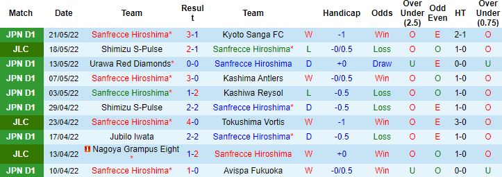 Nhận định, soi kèo Sanfrecce Hiroshima vs Nagoya Grampus, 12h00 ngày 28/5 - Ảnh 4