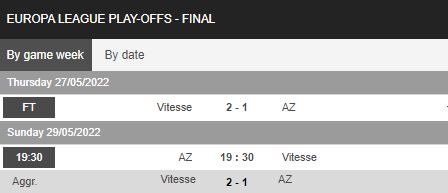 Nhận định, soi kèo AZ Alkmaar vs Vitesse Arnhem, 19h30 ngày 29/5 - Ảnh 1