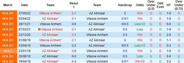 Nhận định, soi kèo AZ Alkmaar vs Vitesse Arnhem, 19h30 ngày 29/5 - Ảnh 3