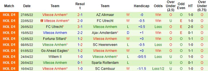 Nhận định, soi kèo AZ Alkmaar vs Vitesse Arnhem, 19h30 ngày 29/5 - Ảnh 4