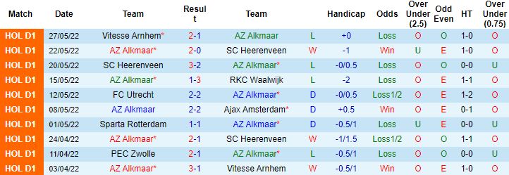 Nhận định, soi kèo AZ Alkmaar vs Vitesse Arnhem, 19h30 ngày 29/5 - Ảnh 5