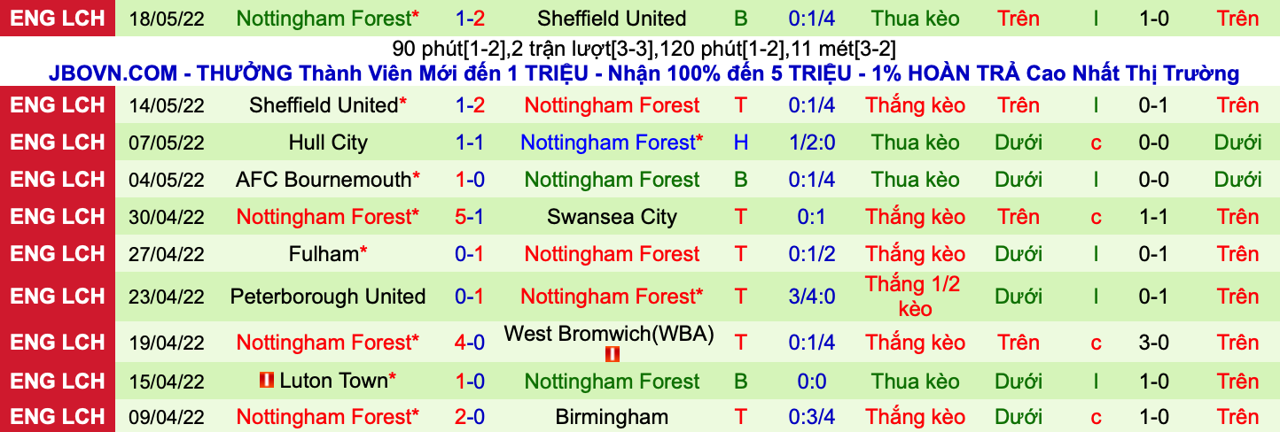 Nhận định, soi kèo Huddersfield vs Nottingham Forest, 22h30 ngày 29/5 - Ảnh 2