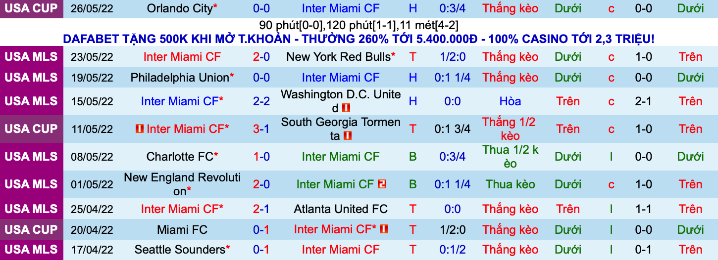 Nhận định, soi kèo Inter Miami vs Portland Timbers, 7h00 ngày 29/5 - Ảnh 1