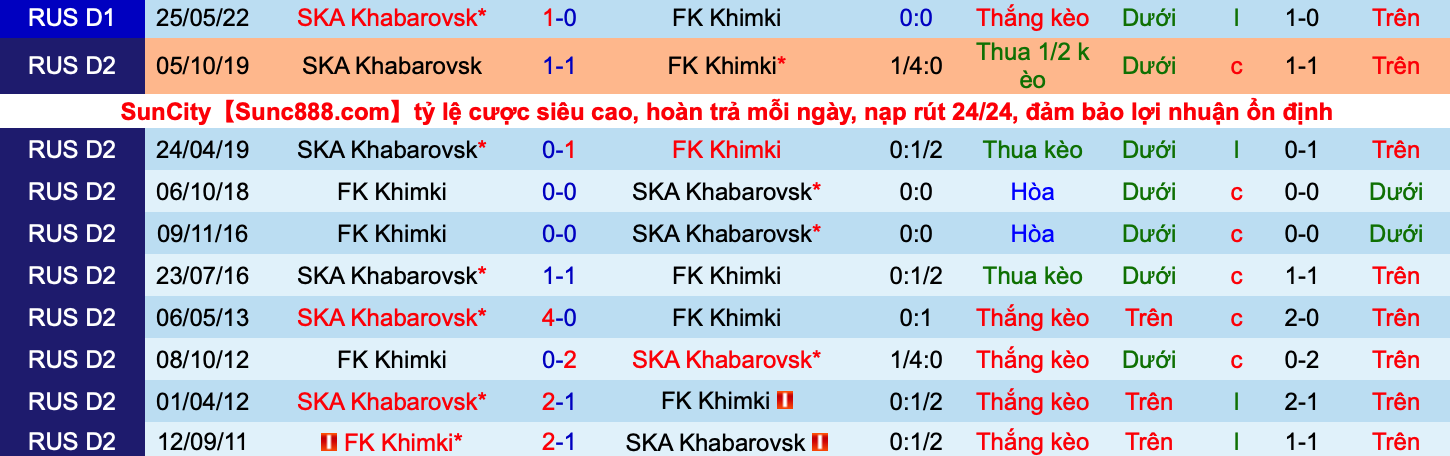 Nhận định, soi kèo Khimki vs Khabarovsk, 18h00 ngày 28/5  - Ảnh 3