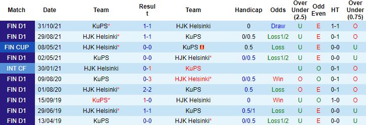 Nhận định, soi kèo KuPS vs HJK Helsinki, 20h00 ngày 29/5 - Ảnh 2