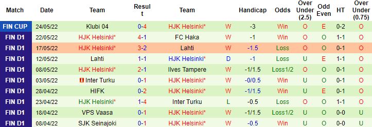 Nhận định, soi kèo KuPS vs HJK Helsinki, 20h00 ngày 29/5 - Ảnh 3