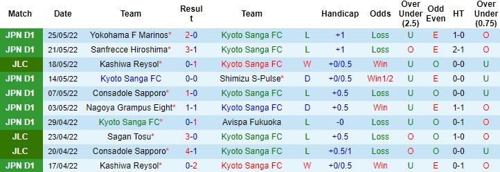 Nhận định, soi kèo Kyoto Sanga vs Kawasaki Frontale, 12h00 ngày 29/5 - Ảnh 4