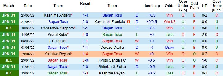 Nhận định, soi kèo Sagan Tosu vs Gamba Osaka, 15h00 ngày 29/5 - Ảnh 4