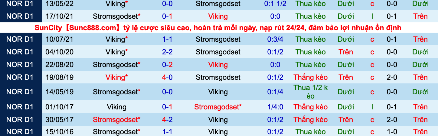 Nhận định, soi kèo Stromsgodset vs Viking, 23h00 ngày 28/5 giải VĐQG Na Uy. Dự đoán, phân tích tỷ lệ kèo bóng đá chính xác nhất - Ảnh 3