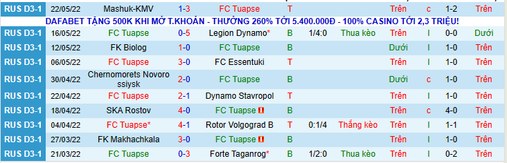 Nhận định, soi kèo FC Tuapse vs Spartak Nalchik, 17h00 ngày 30/5 - Ảnh 1