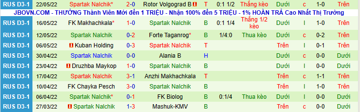 Nhận định, soi kèo FC Tuapse vs Spartak Nalchik, 17h00 ngày 30/5 - Ảnh 2