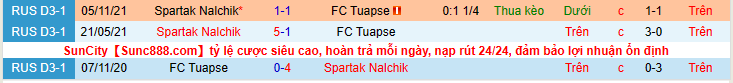 Nhận định, soi kèo FC Tuapse vs Spartak Nalchik, 17h00 ngày 30/5 - Ảnh 3