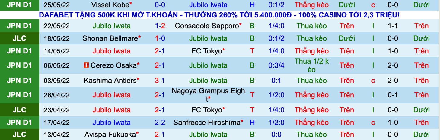 Nhận định, soi kèo Júbilo Iwata vs Yokohama F. Marinos, 14h00 ngày 29/5 - Ảnh 1