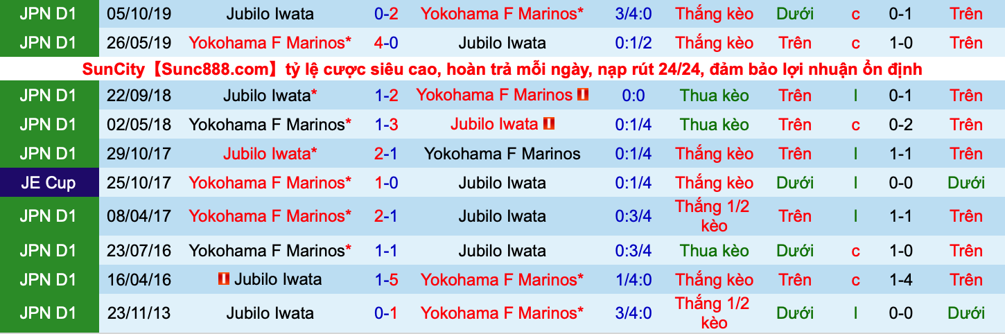 Nhận định, soi kèo Júbilo Iwata vs Yokohama F. Marinos, 14h00 ngày 29/5 - Ảnh 3
