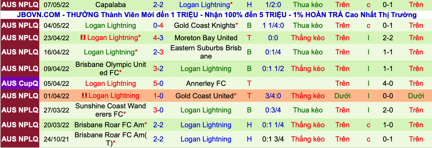 Nhận định, soi kèo Pine Hills vs Logan Lightning, 16h30 ngày 31/5 - Ảnh 2