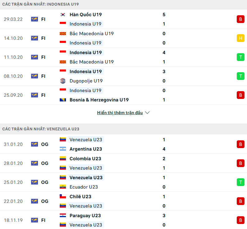 Nhận định, soi kèo U19 Indonesia vs U23 Venezuela, 18h30 ngày 30/5 - Ảnh 1