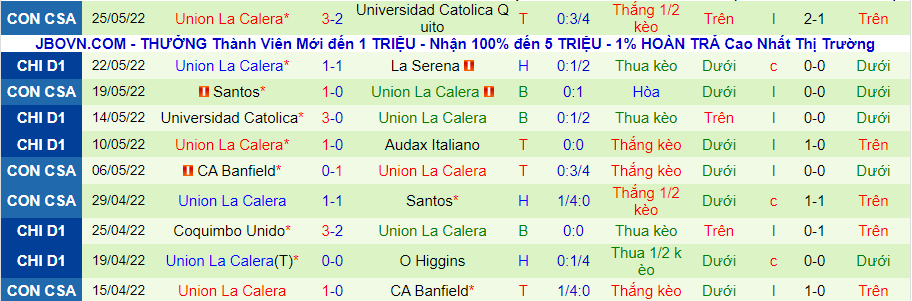 Nhận định, soi kèo Unión Española vs Unión La Calera, 7h ngày 30/5 - Ảnh 2